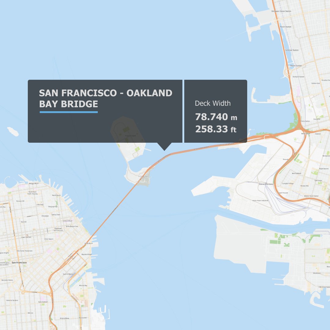 TomTom's tweet image. Did you know that the #BayBridge in #California (USA) is the widest bridge in the world? 

Opened on 2 September 2013, it is 4,473km long, with a total deck width of 78,740m, including 10 lanes of roadway and a 4,724m wide bike path! 

#MapFactMonday #SanFrancisco #Oakland #SF