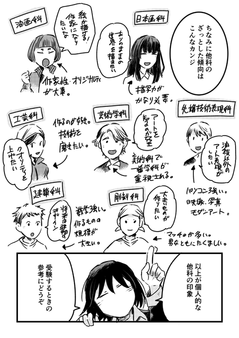 お絵描き練習中こーすけ Oekakikosuke さんのマンガ一覧 ツイコミ 仮