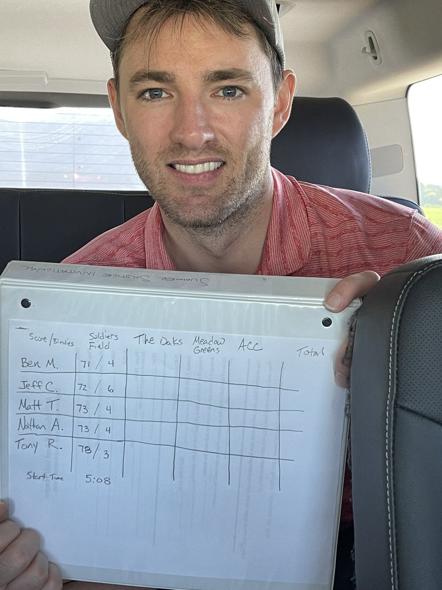 SolsticeInvite's tweet photo. @Meyer0416 is the leader after round 1

@Meyer0416 71
@jeffclark64 72
@mattmarktimjohn 73
@nathanannis 73
@RoehlTony 78

@jeffclark64 leading the birdie total with 6 https://t.co/zwOzKHMJgs