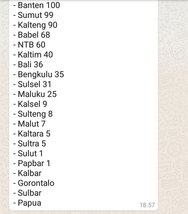 Hore.. Juara 1 jawabarat..😀😁😁😂😂
