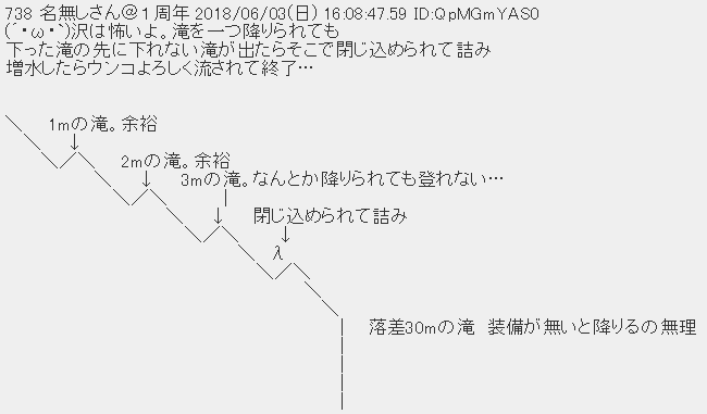 登山 X 逆転人生 がトレンドに Funnitter ファニッター