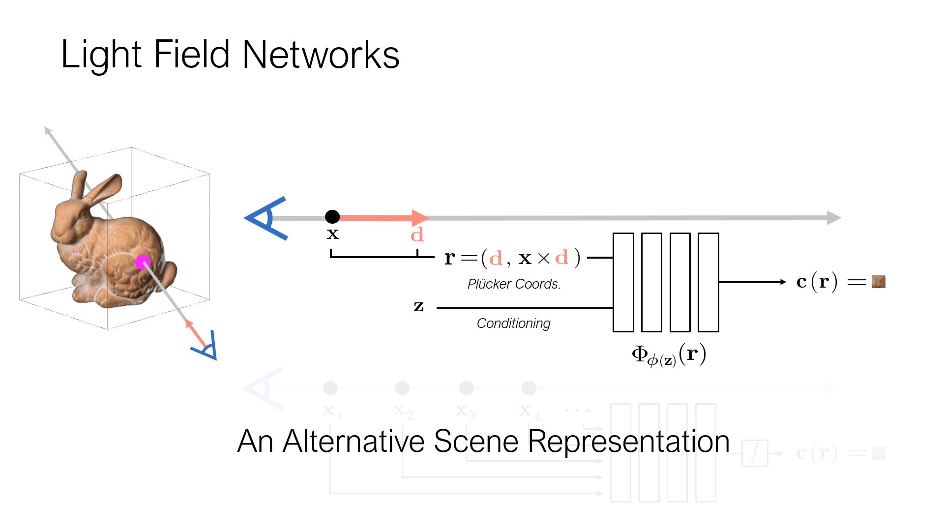 Vincent Sitzmann Twitter: "Introducing Field Networks: Neural Scene Representations with Single-Evaluation Rendering"! https://t.co/cMcj6bMtMx (w/ video!) LFNs are the first fully implicit neural scene representation with real-time rendering ...