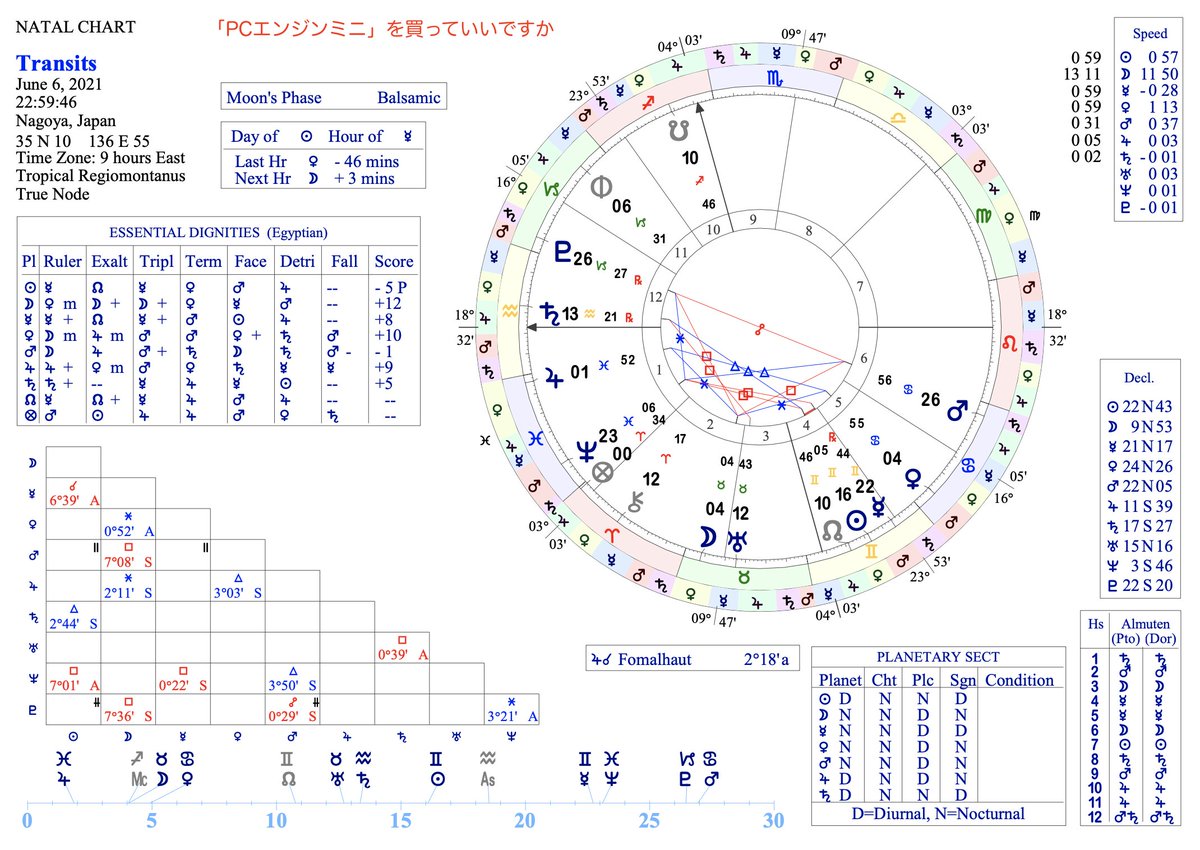 ねこちゃんと占星術 竹内俊二 On Twitter ホラリーチャート Pcエンジンminiを買っていいですか Pcエンジンmini 8 ハウスルーラーの金星は 娯楽の5ハウスにあってjoyで 質問者のサブルーラーの月と正確なセクスタイルで M Rです よく知っているゲームを思い出し