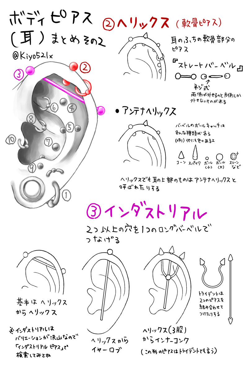 ボディピアスをしたことない絵描きさん向けのボディピアスまとめ Twitter