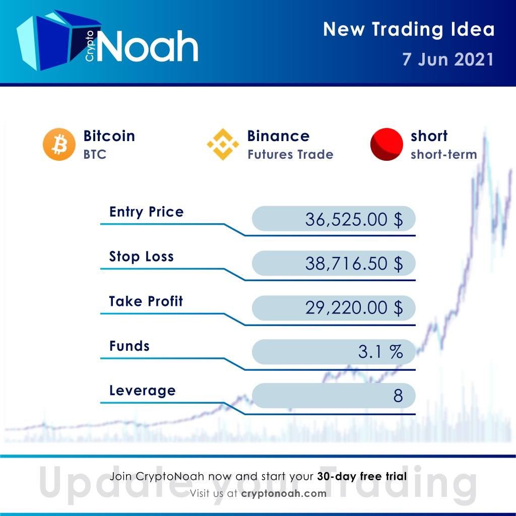 New Trading-Idea on Binance 
$BTC
#cryptotrading                                               

For more, visit cryptonoah.com