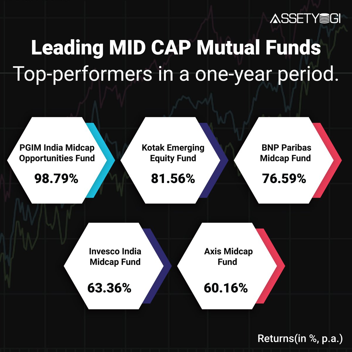 assetyogi's tweet photo. Mid Cap Mutual Funds are equity funds that invest in the mid-sized companies of India. The companies are some of the fastest-growing companies in India.
.
.
.
#mutualfunds #midcapmutualfunds #stockmarket https://t.co/blZCPzTbtp