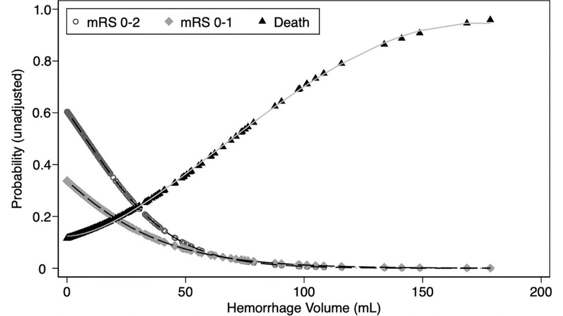 Radiology (@radiology_rsna) on Twitter photo Ospel et al share results from the ESCAPE-NA1 trial, comparing patients without and with intracranial hemorrhage. bit.ly/3vCXALy <a href="/johanna_ospel/">Johanna Ospel, MD PhD</a> <a href="/AlmekhlafiMa/">Mohammed Almekhlafi</a> <a href="/mobilestroke4U/">Ryan A McTaggart MD</a> <a href="/mihill68/">Michael D Hill</a> <a href="/mayank_G0/">Mayank Goyal</a> <a href="/DCNSNeuro/">DCNS Calgary</a> <a href="/CSI_Basel/">Clinical Stroke & Imaging Analysis Lab Basel</a> <a href="/UniSpitalBasel/">UniSpitalBaselCH</a> Ospel et al share results from the ESCAPE-NA1 trial, comparing patients without and with intracranial hemorrhage. bit.ly/3vCXALy <a href="/johanna_ospel/">Johanna Ospel, MD PhD</a> <a href="/AlmekhlafiMa/">Mohammed Almekhlafi</a> <a href="/mobilestroke4U/">Ryan A McTaggart MD</a> <a href="/mihill68/">Michael D Hill</a> <a href="/mayank_G0/">Mayank Goyal</a> <a href="/DCNSNeuro/">DCNS Calgary</a> <a href="/CSI_Basel/">Clinical Stroke & Imaging Analysis Lab Basel</a> <a href="/UniSpitalBasel/">UniSpitalBaselCH</a>