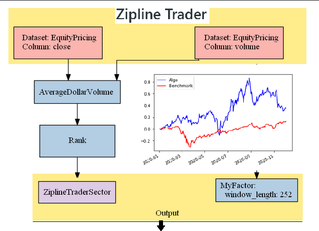 AlpacaHQ's tweet photo. Zipline Trader, the on-premise trading platform built on top of Quantopianโs zipline. Interested in how to build a Linear Regression Strategy, read the article below!
https://t.co/nMOoqnbzJW
#algorithmictrading #quant #quantopian #statistics #marketdata https://t.co/T1VIsLZEvs