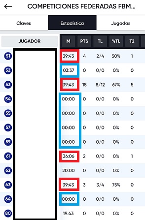 James_Basket's tweet photo. Partido benjamín de primer año (niños de 7 u 8 años). La imagen habla por si sola. Tres niños juegan el partido entero, un cuarto niño casi, y 5 NIÑOS SE QUEDAN SIN JUGAR NI UN SÓLO MINUTO. Niños de 7-8 años... Luego se nos llenará la boca con la formación y los valores. https://t.co/wafHQtGpHv