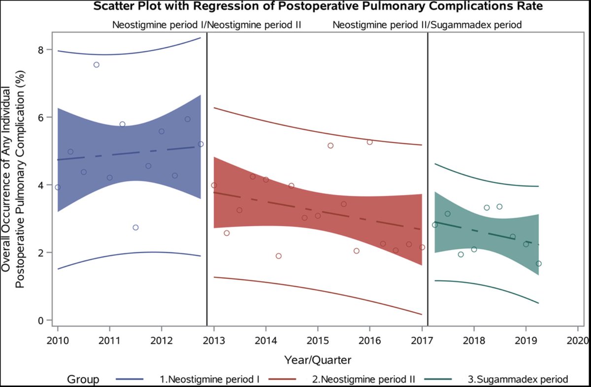Raj Gupta, MD, FASRA tweet media