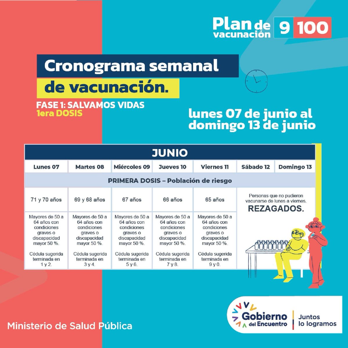 Salud_Ec's tweet photo. ⚠️ATENCIÓN | Conoce el cronograma semanal del #PlanVacunación9100 del 𝗹𝘂𝗻𝗲𝘀 𝟳 𝗮𝗹 𝗱𝗼𝗺𝗶𝗻𝗴𝗼 𝟭𝟯 𝗱𝗲 𝗷𝘂𝗻𝗶𝗼 𝗱𝗲 𝟮𝟬𝟮𝟭 en → https://t.co/lroWPDcd8q

#JuntosLoLogramos https://t.co/gns8eb82up
