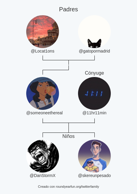someoneethereal's tweet photo. Mi Familia de Twitter:
Padres: @Locat1ons @gatopormadrid
Cónyuge: @11hr11min
Niños: @DanStormX @skereunpesado

via https://t.co/t1GXSLgMjC

⠀ https://t.co/e3Ouj7KtuL