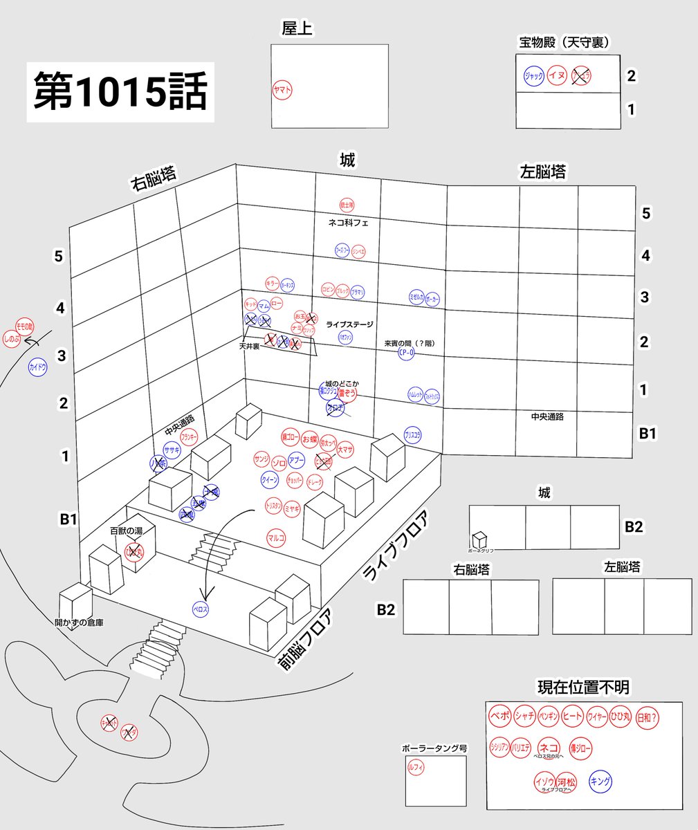 One Piece 第1015話 縁 くさり Wj27号 感想まとめ 21 6 7 Togetter