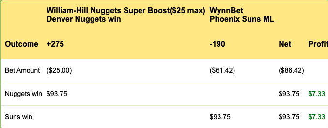 HedgePerfect's tweet image. 🚨#hedgebull alert🚨🚨 #WilliamHill with the super boost for the #Denver area for @nuggets vs @Suns game. #hedgeperfect #Wynn