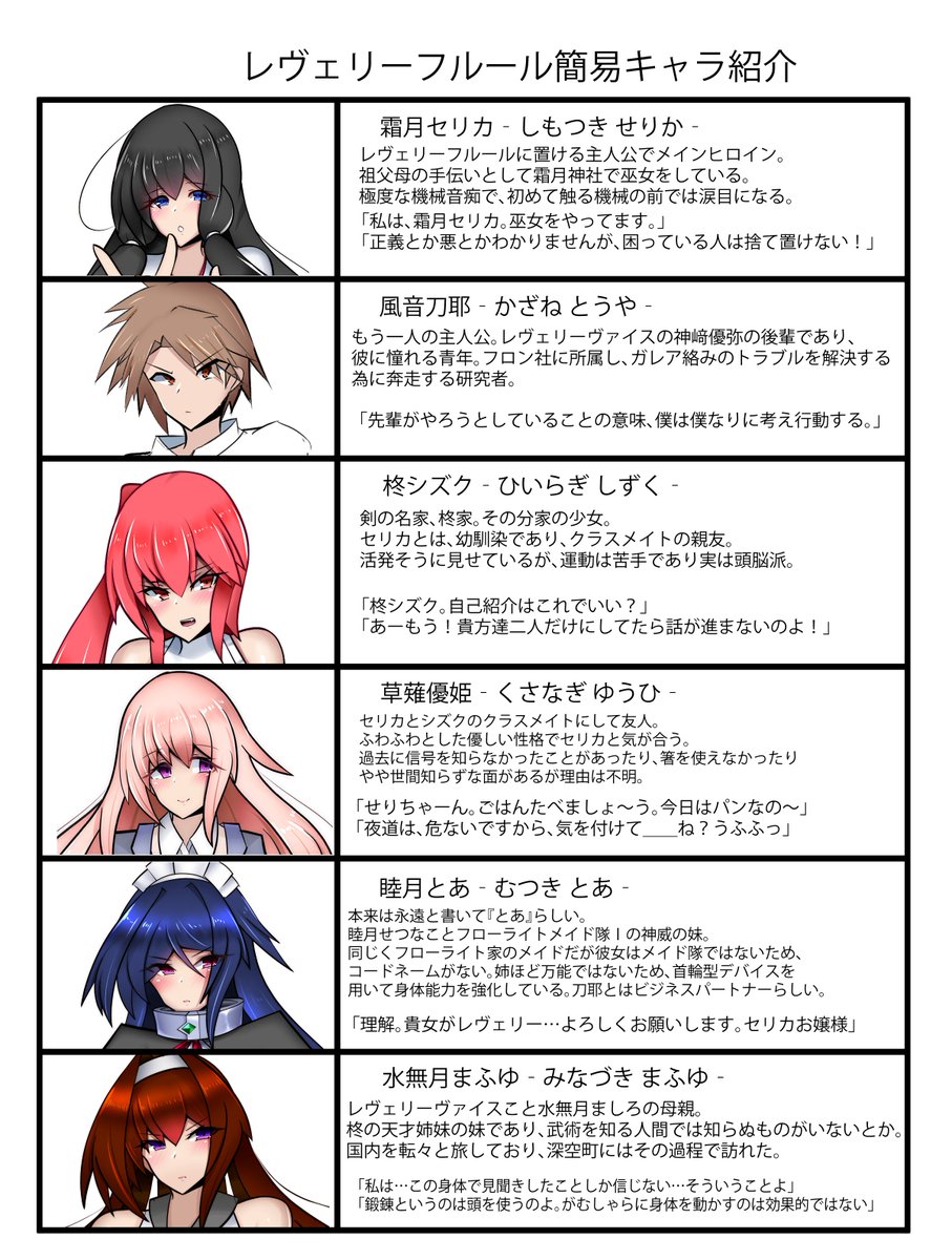 鱒太 何で相関図等作成したか伺ってもよろしいでしょうか