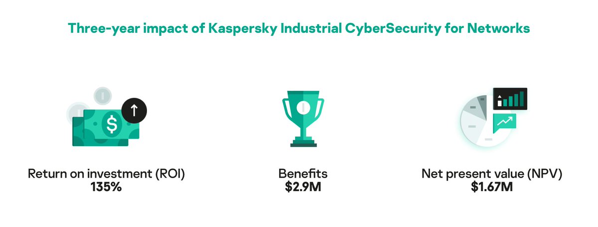 .<a href="/kasperskyICS/">Kaspersky Industrial CyberSecurity</a> for Networks platforms combines a robust set of tools for asset discovery, telemetry, control, and anomaly detection with #ML. Thanks to our commissioned <a href="/forrester/">Forrester</a> Consulting TEI study, we know exactly how much value it has for #enterprise go.kaspersky.com/Forrester-TEI-…