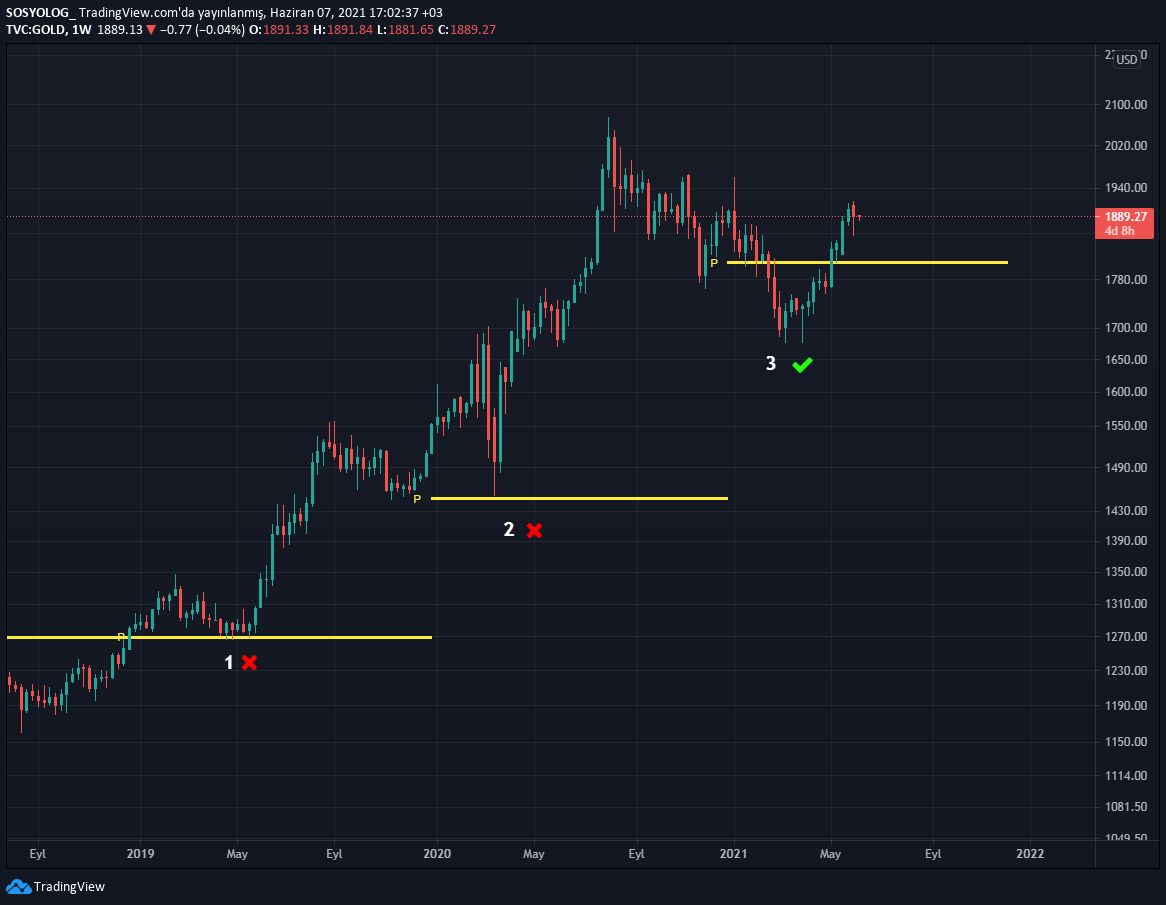 #BTC #Altcoin Merhaba değerli dostlarım bugün sizlere yine ömür boyu işinize yarayacak bir teoriyi flood şeklinde izah etmeye çalışacağım.Lütfen daha fazla kişinin istifade edebilmesi  ve bu iyilik zincirinin bir parçası olmak için Retweet ediniz.Sevgiler🌹