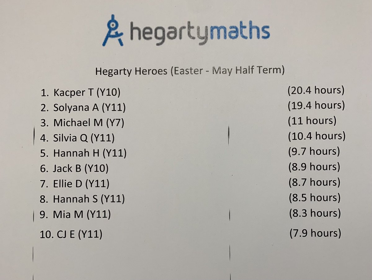 Congratulations to the following students who have made the top ten for engagement time on Hegarty maths! A huge well done from all your maths teachers. 🙌🏻🌈🏆. Will you make the top ten of the year???You’ve got just over 6 weeks! Go! 🏁 #livofamily
