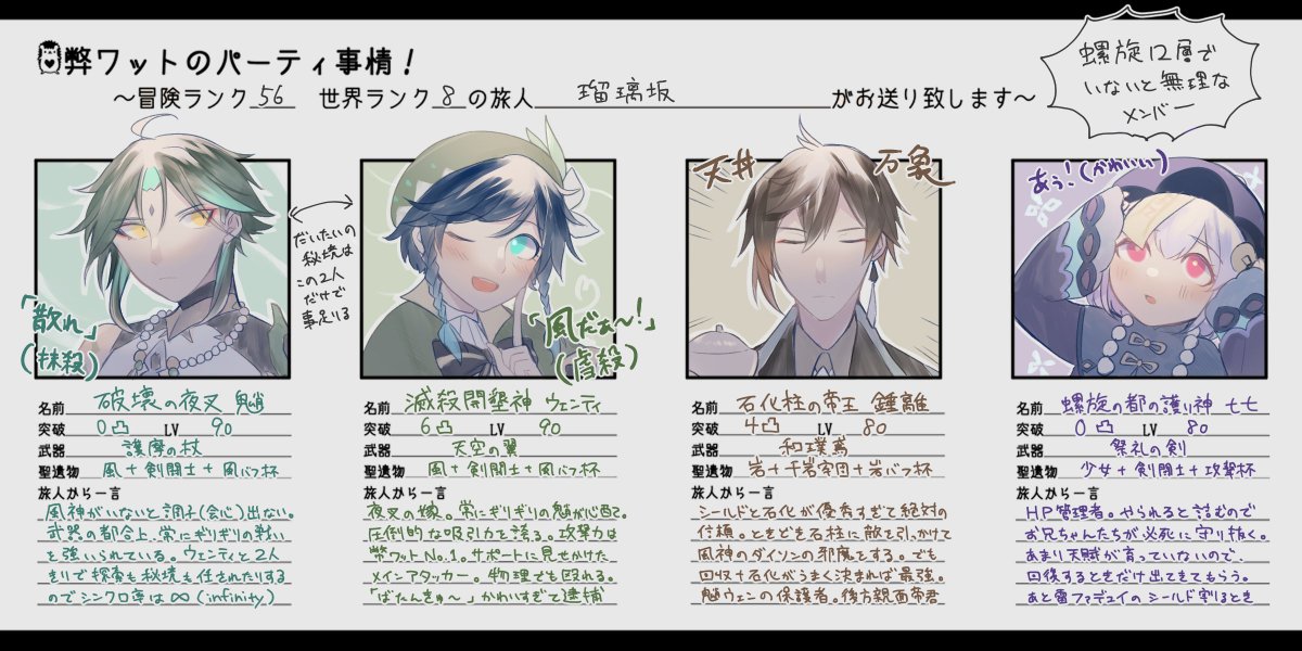 #弊ワットのパーティ事情 #原神 #GenshinImapct
ランク上がったので更新しました🤟探索メンバーはコロコロ変わるので、螺旋12層で絶対に外せない4人をチョイスしました!字は汚い