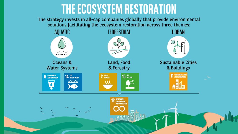 BNP Paribas Asset Management announces the launch of a thematic fund offering exposure to companies engaged in the restoration and preservation of global ecosystems and natural capital. Read more: bnpp.io/2aiw50F4BqB