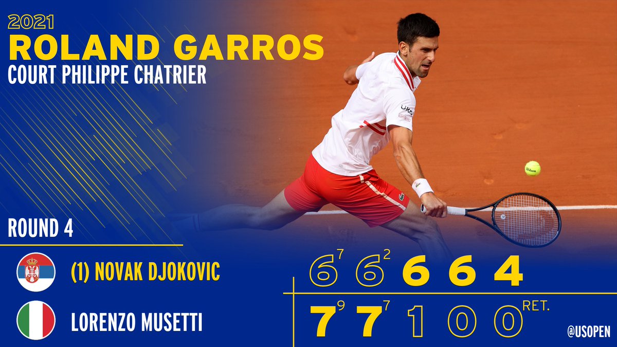usopen's tweet photo. Comeback complete.

Novak Djokovic rallies from two sets down to punch his  🎟 into the #RolandGarros quarterfinals! https://t.co/T2tk5J8sIA