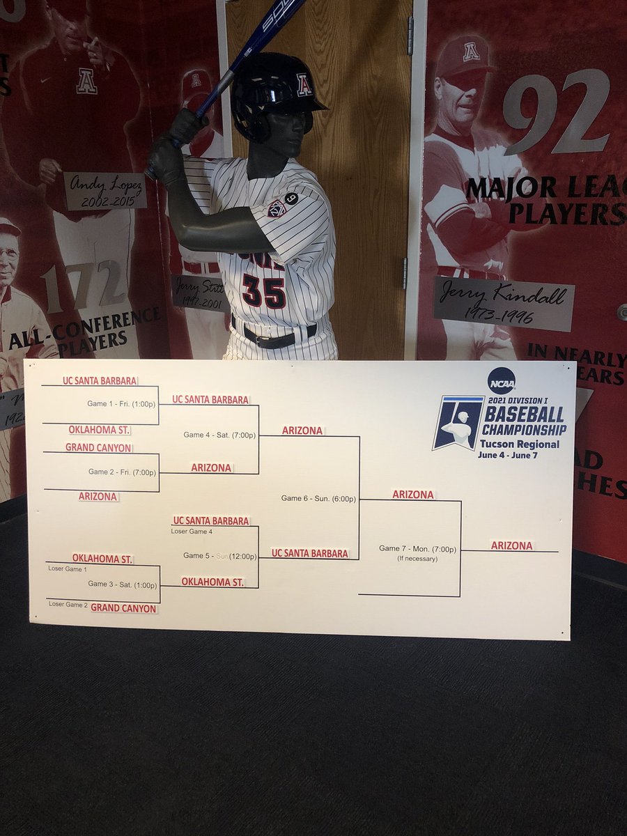 wendelldneal's tweet photo. LOVE the updated decorations in the @ArizonaBaseball coaches offices!  Working hard to add more!  #WorkAhead https://t.co/X8bT6cxFZP