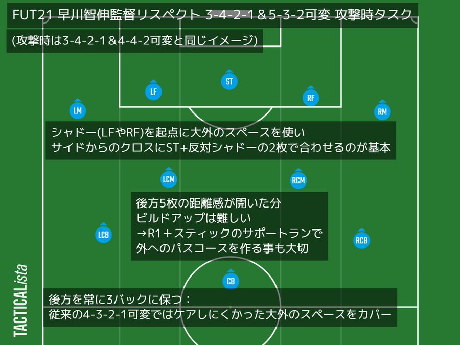 みらねん 可変フォメの4 4守備ブロックでも5バック相手だと分が悪い時があるので 5バックで噛み合わせる為に考案した3 4 2 1 5 3 2の可変フォメがこちら 攻守で5レーンを埋められるんで バランスは良さげ Fifa21 Fut21 T Co S1n9gsqv みらねん 可変フォメの4 4守備ブロックでも5バック相手だと分が悪い時があるので 5バックで噛み合わせる為に考案した3 4 2 1 5 3 2の可変フォメがこちら 攻守で5レーンを埋められるんで バランスは良さげ Fifa21 Fut21 T Co S1n9gsqv