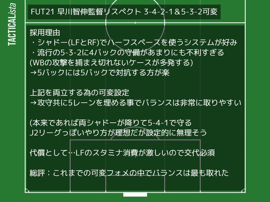 みらねん 可変フォメの4 4守備ブロックでも5バック相手だと分が悪い時があるので 5バックで噛み合わせる為に考案した3 4 2 1 5 3 2の可変フォメがこちら 攻守で5レーンを埋められるんで バランスは良さげ Fifa21 Fut21 T Co S1n9gsqv みらねん 可変フォメの4 4守備ブロックでも5バック相手だと分が悪い時があるので 5バックで噛み合わせる為に考案した3 4 2 1 5 3 2の可変フォメがこちら 攻守で5レーンを埋められるんで バランスは良さげ Fifa21 Fut21 T Co S1n9gsqv