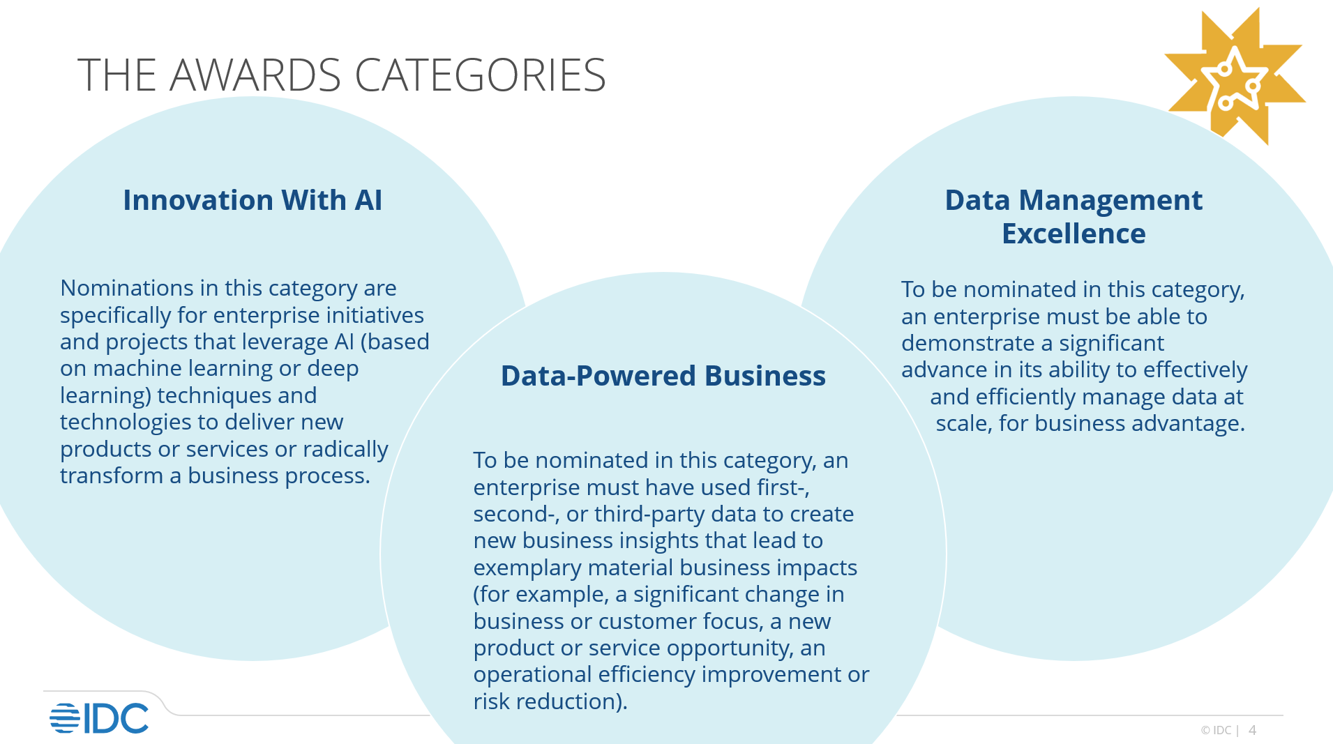 Uzivatel Idc Emea Na Twitteru Awards Time Let S Find Out Who Made It To The Podium In These 3 Categories 1 Innovation With Ai 2 Data Powered Business 3 Data Management Excellence Idcdata21