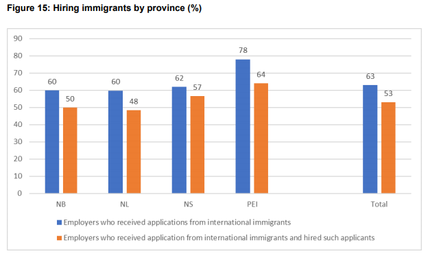 harriscentre's tweet photo. Check out the latest reports released on #Immigration in #NL #nlpoli by @tfang2016 @JChair_NL & our former Assoc. Dir Mike Clair #munresearch https://t.co/IouOYTwuh0 https://t.co/lcCGChyjWR