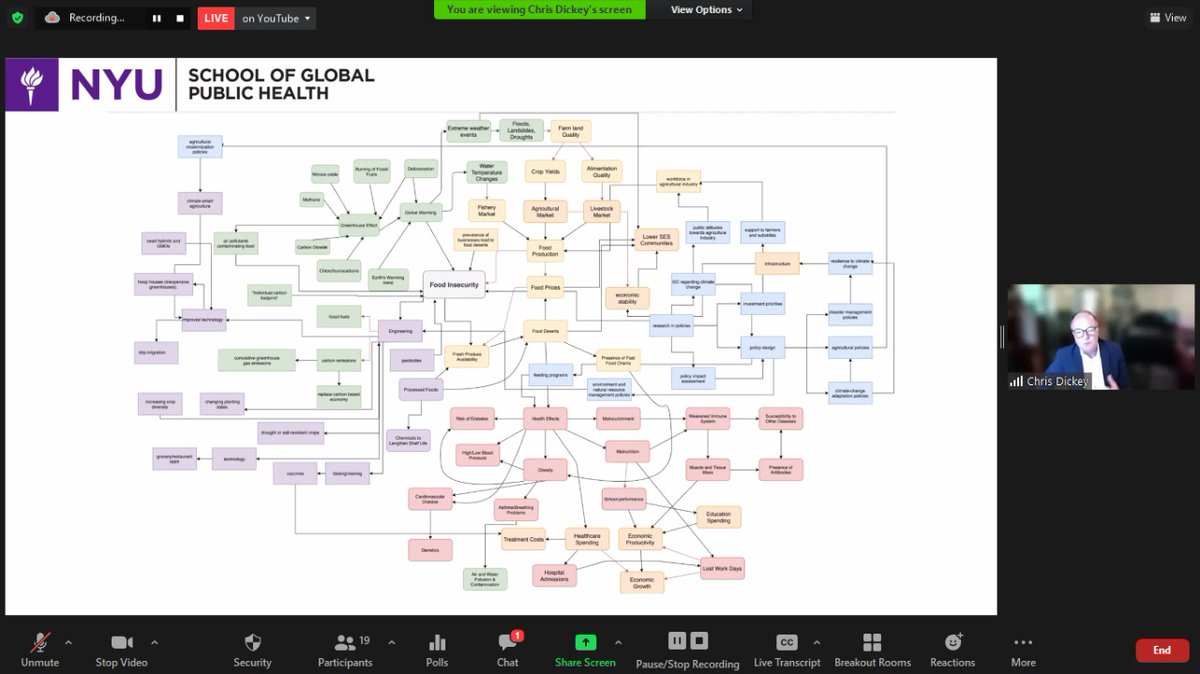 1popmovement's tweet image. Session 5 looked at how #environmental conditions caused by humans have long-term effects on #humanhealth underlining the importance of taking a health-oriented approach to dealing with #environmentalchanges.
Watch it here: youtube.com/watch?v=YoK4NP…
#POPMovement #POPFestival2021