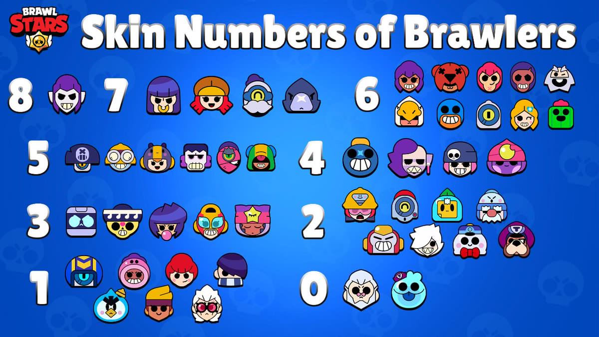 Edgar, Brawl Stars Wiki