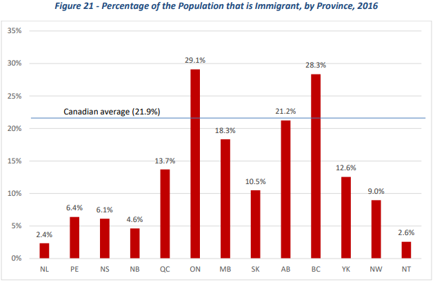 harriscentre's tweet photo. Check out the latest reports released on #Immigration in #NL #nlpoli by @tfang2016 @JChair_NL & our former Assoc. Dir Mike Clair #munresearch https://t.co/IouOYTwuh0 https://t.co/lcCGChyjWR