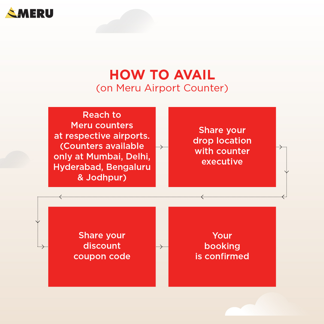 SpiceJet on Twitter "Travelling to & from the airport is now easier & a lot more affordable