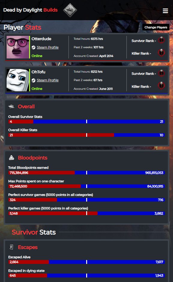 DbdBuilds's tweet image. Just released a new DBD stats comparing feature. You can search your stats and compare them to your friends. 
dbdbuilds.com/stats