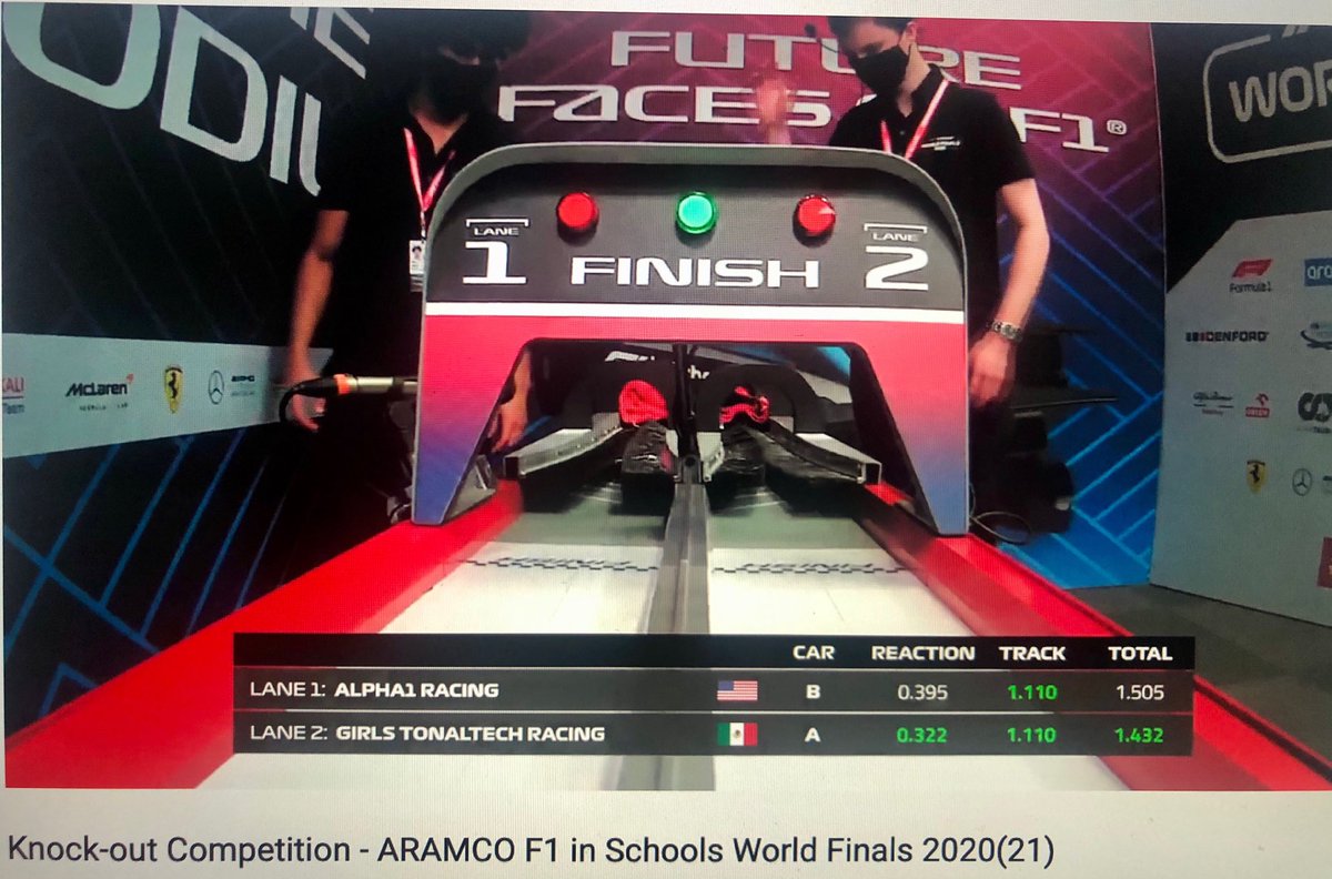 Alpha1_racing's tweet image. Exhilarating experience making it to the top 24 and while we got knocked-out in this round, we continue to learn so much and are in awe of such amazing cars out there. Good Luck on the next rounds, teams.

#Alpha1_racing #BISCsouthloop #f1inschoolshq #F1SWF #WeRaceAsOne
