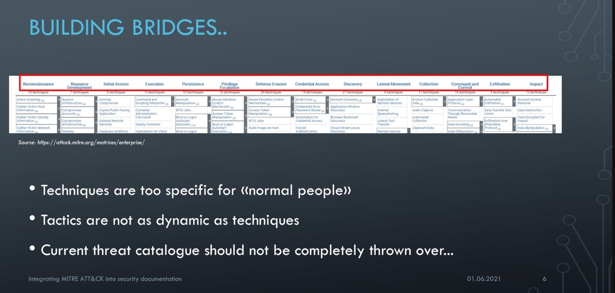 d3sre's tweet photo. for those who like more text: i wrote a quick blog post about how to integrate #MITRE ATT&amp;CK into Security Documentations: https://t.co/3gU8JSLELI - useful to better display &amp; delegate responsibility for security measures to all technical employees  #DFIR #EUATTACKworkshop https://t.co/shaA2SGMQO