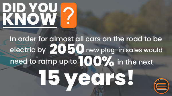 Did you know... 💭

#electric #electricvehicles #electriccarsales #electricvehiclesarethefuture #15years #2050 #pluginsales #uk #didyouknow #wednesdaythoughts #wednesday