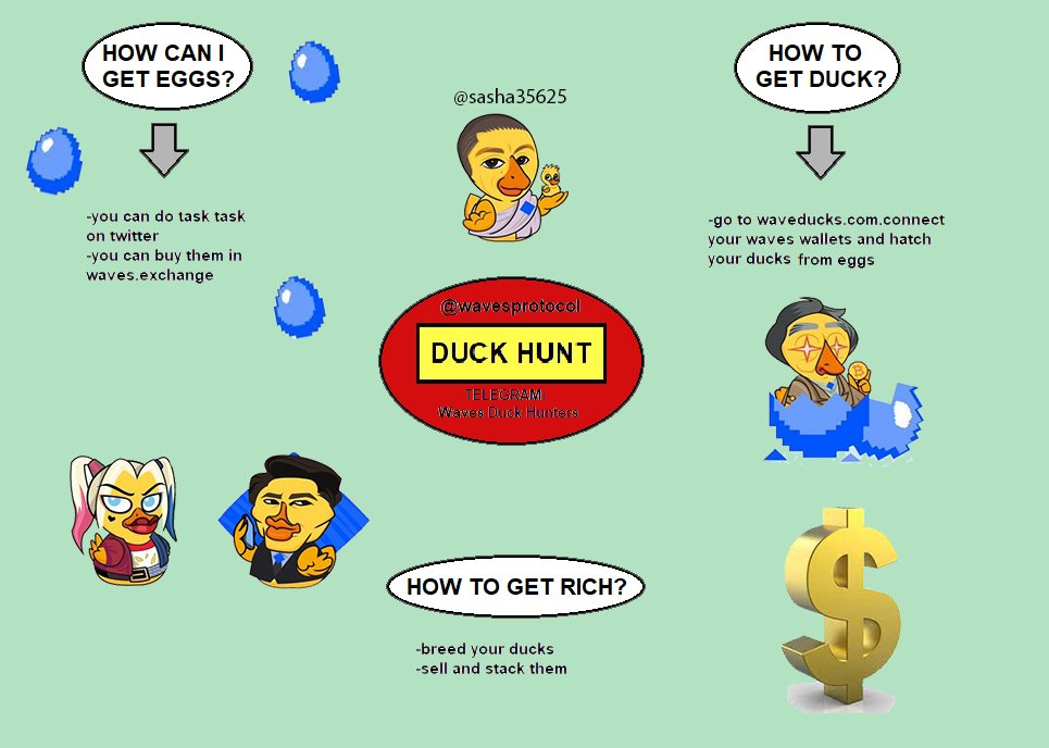 wilmageorgek's tweet photo. #WavesDucks $ WAVES #RideOnWaves https://t.co/QscoxOV5t3