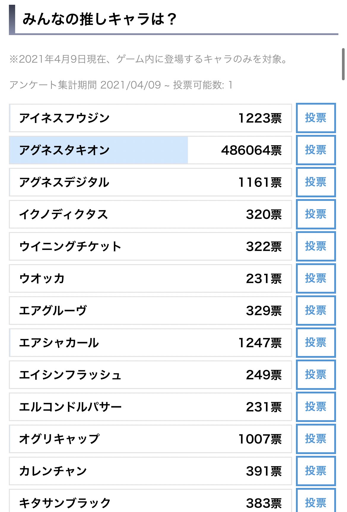 黒夜なすか アグネスタキオンの田代砲による不正工作に対するワイのコメ 409 にも田代砲をぶつけるな T Co Byzhv4eg0o Twitter