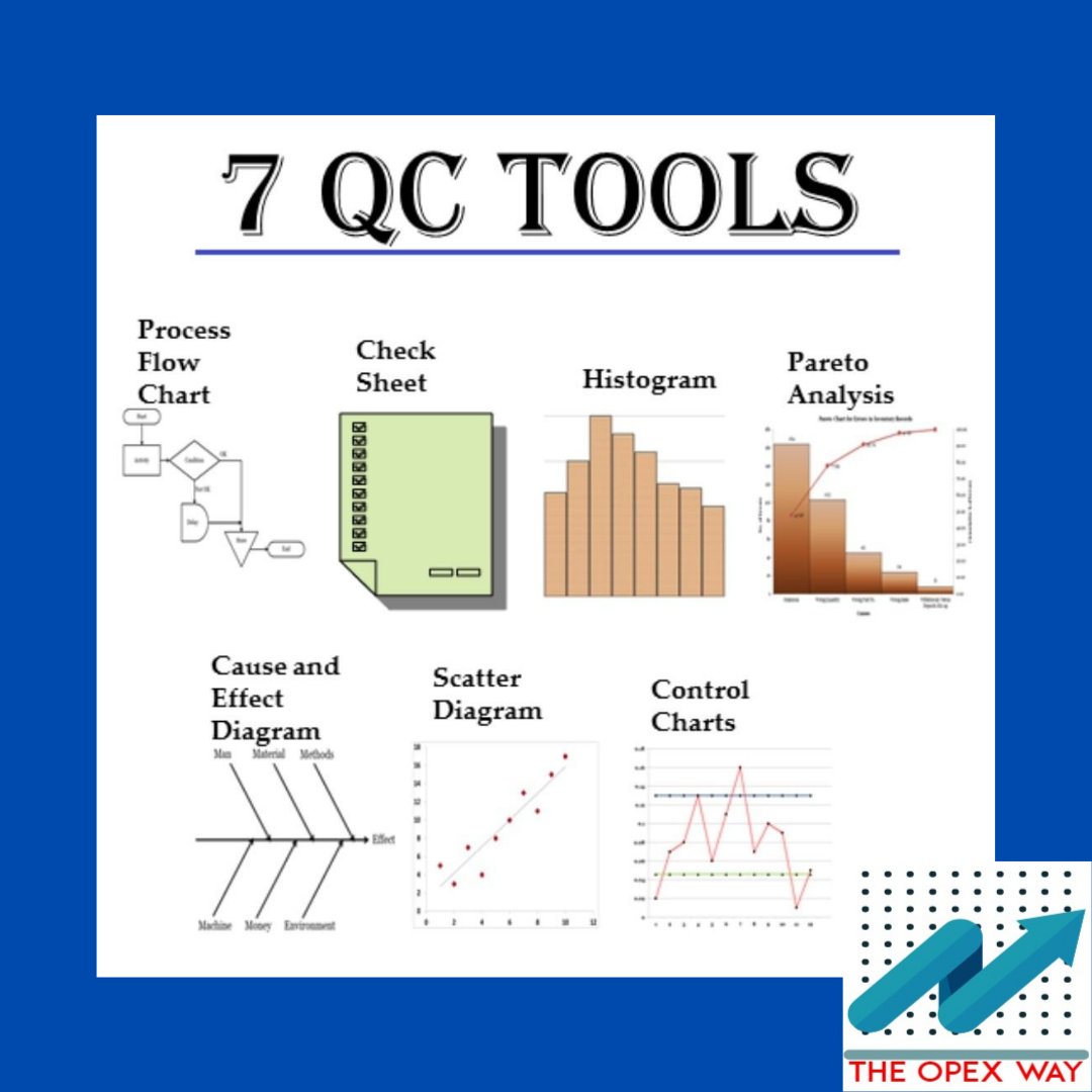 theopexway's tweet photo. “As much as 95 per cent of all quality-related problems in the factory can be solved with seven fundamental quantitative tools.”

- Kaoru Ishikawa

#theopexway #opex #7QCTools  #problemsolvingtools #TQM #processimprovement #qualityassurance #qualitycontrol #qualitymanagement https://t.co/EaJLG48Mql
