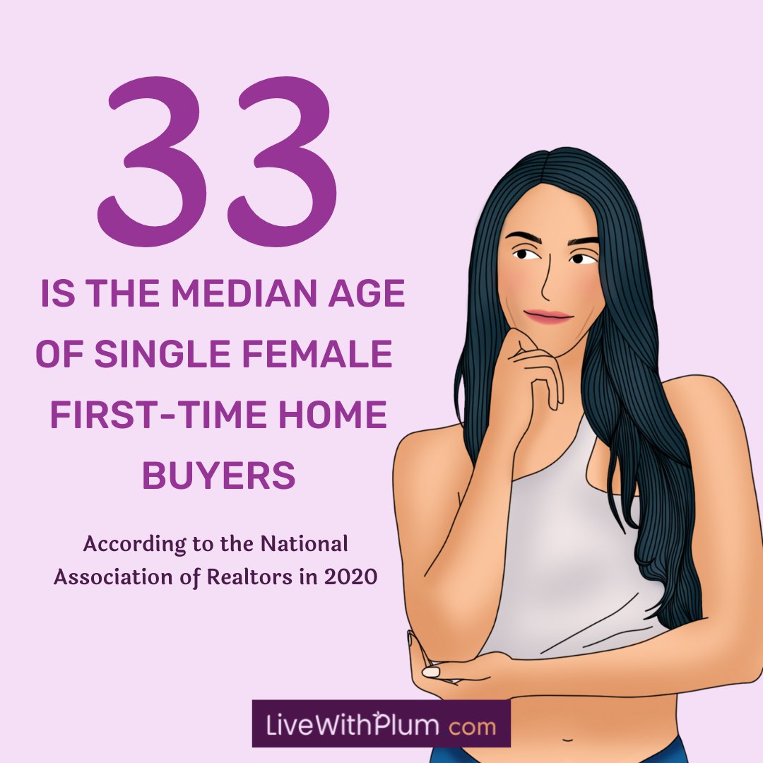 According to the National Association of Realtors, the median age of single female first-time home buyers is 33! 😍

Does this surprise you? Let us know below! 👇

👉Ready to get started on your own home buying journey? Link in bio for our FREE home buying and renting resources!