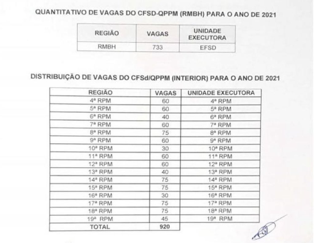 CapRodolfosouza's tweet photo. Informações não oficiais sobre o concurso da PMMG!! https://t.co/7bXugbE5ua
