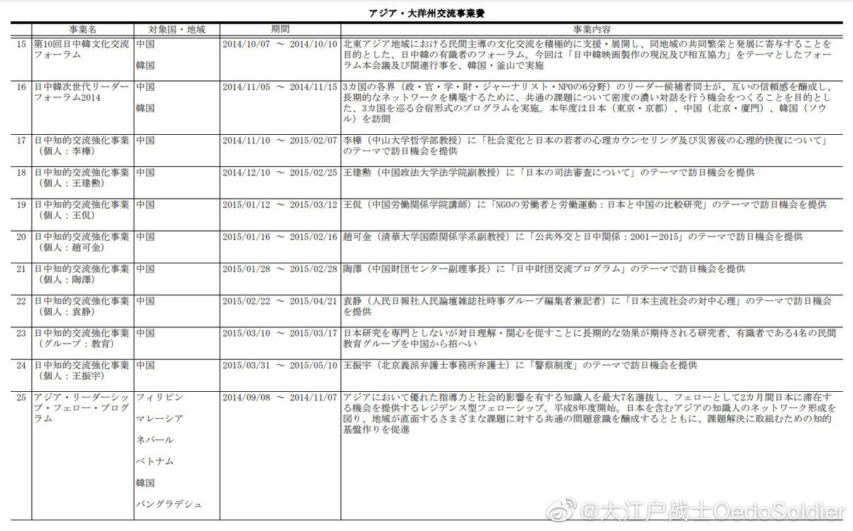 Gys社 Dominics 祖国万岁 On Twitter 谁还敢说境内没有境外势力及其走狗在搅混水