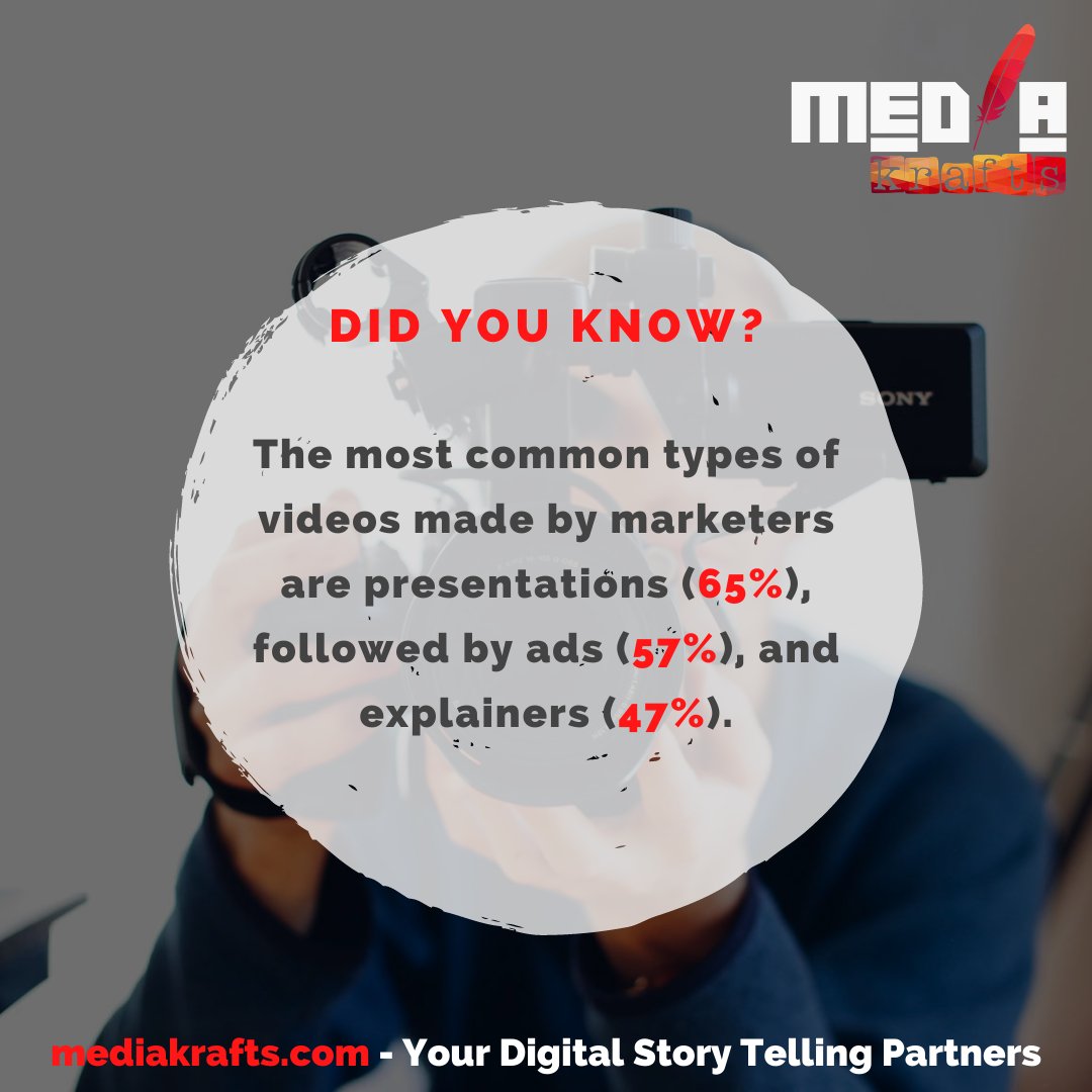 Video informs and entertains people and, good or bad, today most people prefer to watch a video rather than read a page of text.

Here is one statistic for you:

#videomarketing #videography #Video #Markets #marketing #business #OnlineMarketing #GoDigital #twitter #Trending