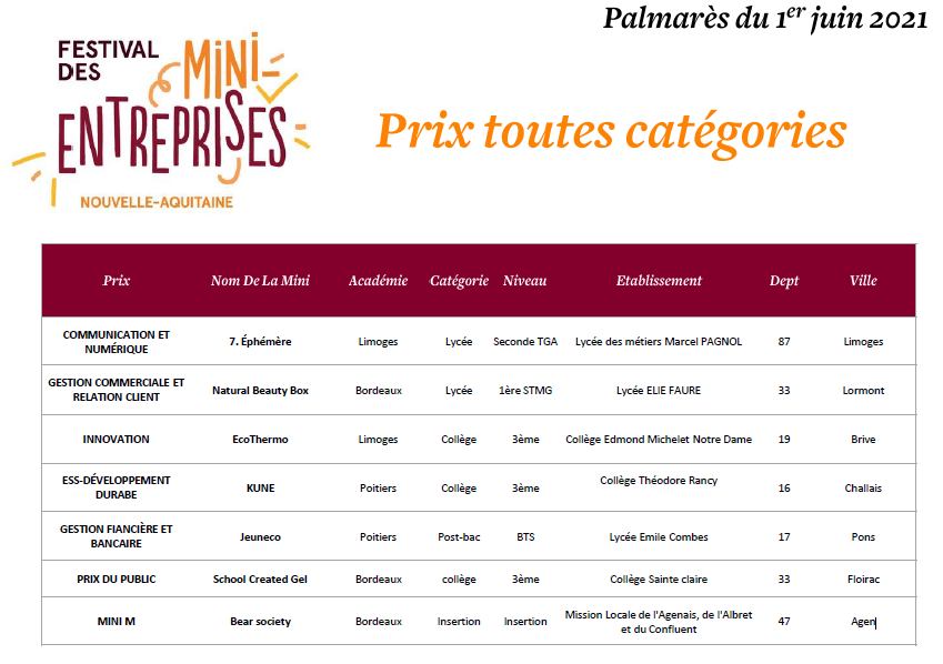 MEDEF Nouvelle-Aquitaine | Organisation patronale tweet media