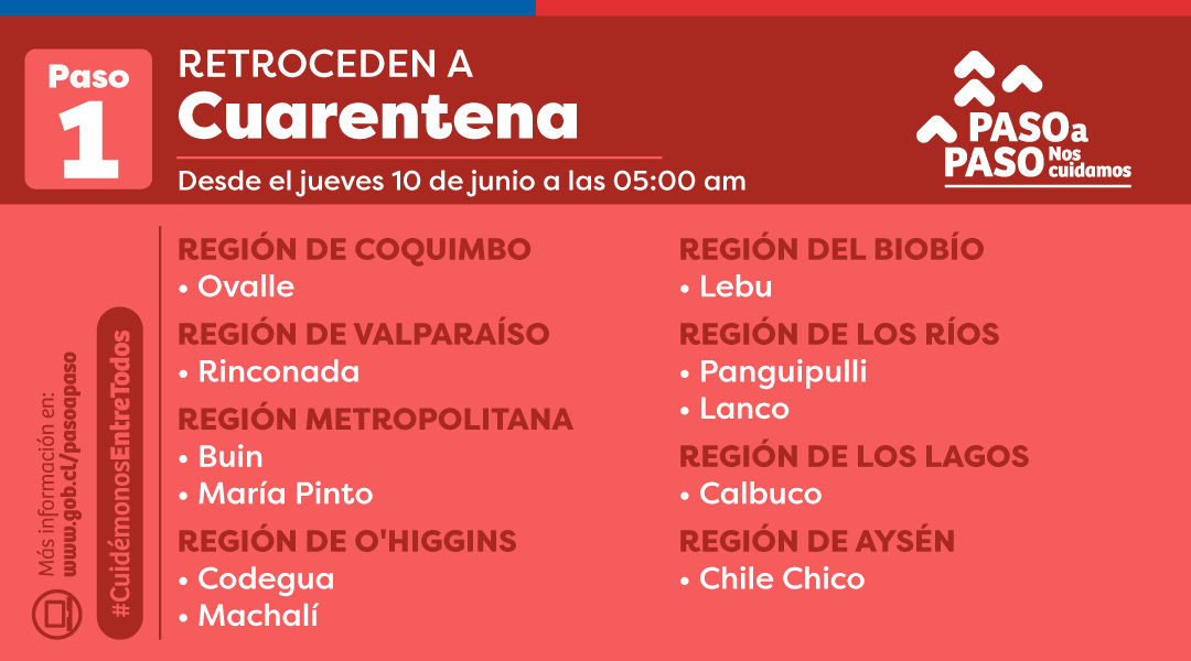 SomosValdiviaCL's tweet photo. 🔵#AHORA | @ministeriosalud anuncia modificaciones en el Plan Paso a Paso para la Región de #LosRíos #valdiviacl 

A Cuarentena: Lanco y Panguipulli a partir del 10 de junio a las 05:00 hrs

A Transición: Corral y Lago Ranco a partir del 10 de junio a las 05:00 hrs https://t.co/VmADEKQp90