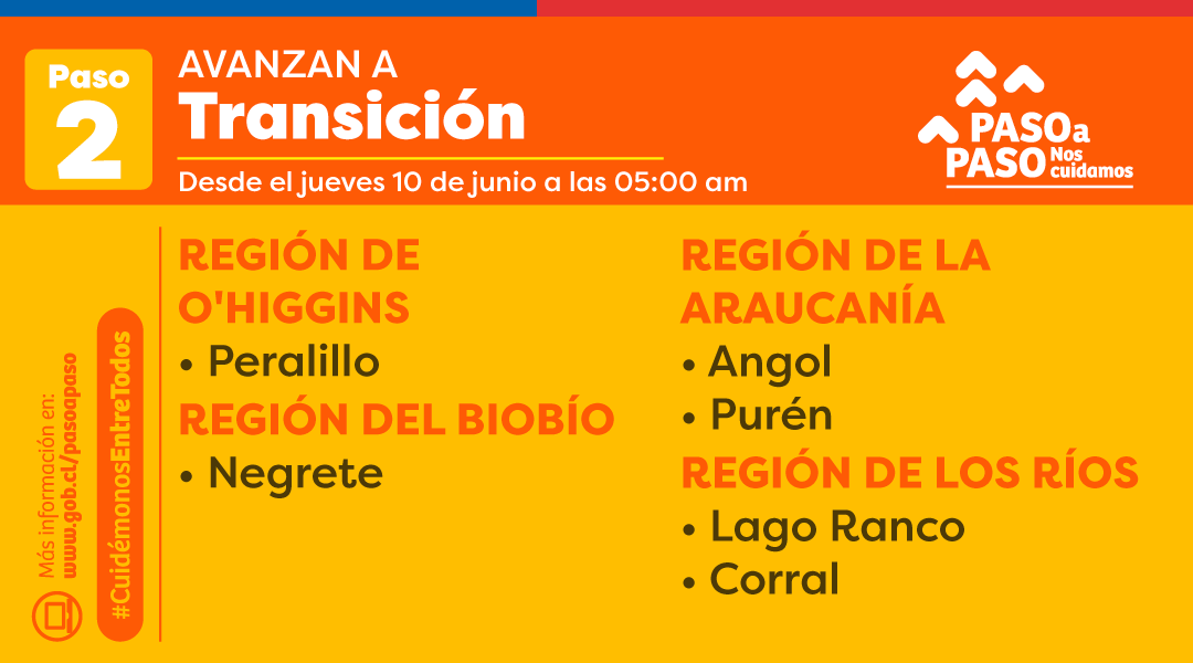 SomosValdiviaCL's tweet photo. 🔵#AHORA | @ministeriosalud anuncia modificaciones en el Plan Paso a Paso para la Región de #LosRíos #valdiviacl 

A Cuarentena: Lanco y Panguipulli a partir del 10 de junio a las 05:00 hrs

A Transición: Corral y Lago Ranco a partir del 10 de junio a las 05:00 hrs https://t.co/VmADEKQp90