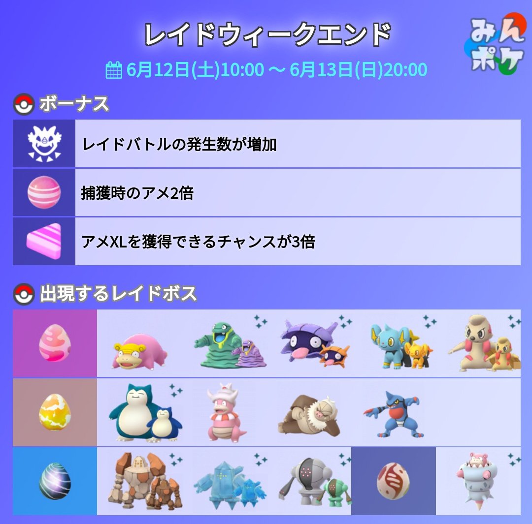 ポケモンgo攻略 みんポケ 今週末土日にレイドウィークエンドが開催決定 開催期間 6月12日 土 10 00 6月13日 日 00 ボーナス レイド発生数増加 捕獲時のアメ2倍 アメxl獲得のチャンス3倍 T Co Gfrwcjwr5e ポケモンgo T Co ポケモンgo攻略 みんポケ 今週末土日にレイドウィークエンドが開催決定 開催期間 6月12日 土 10 00 6月13日 日 00 ボーナス レイド発生数増加 捕獲時のアメ2倍 アメxl獲得のチャンス3倍 T Co Gfrwcjwr5e ポケモンgo T Co