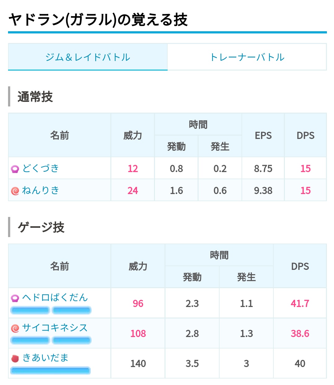 ポケモンgo攻略 みんポケ 解析 ヤドン祭で実装予定のガラルヤドランの技データからみずでっぽうが削除されています ヤドラン ガラル の種族値と覚える技 T Co Wsgpnmzq6g ポケモンgo T Co Dnxoj0g01v Twitter